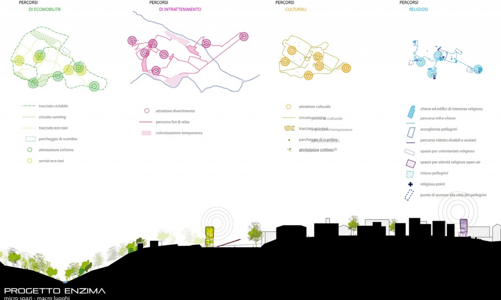 progetto enzima 02 2000x1200